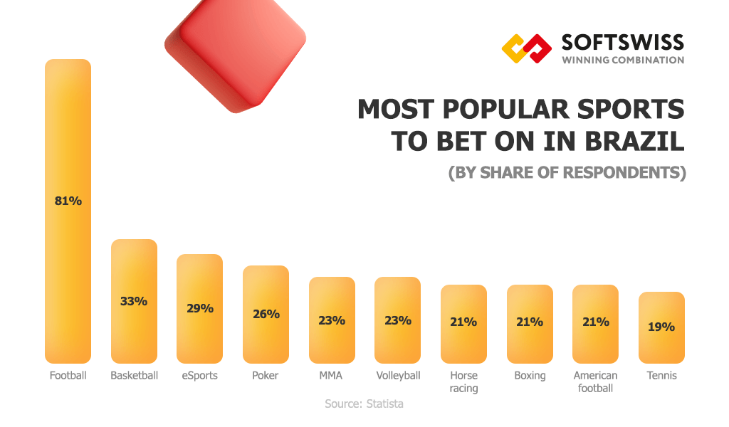 Sports Betting in Brazil - Bet at the Best Sites for Brazilians