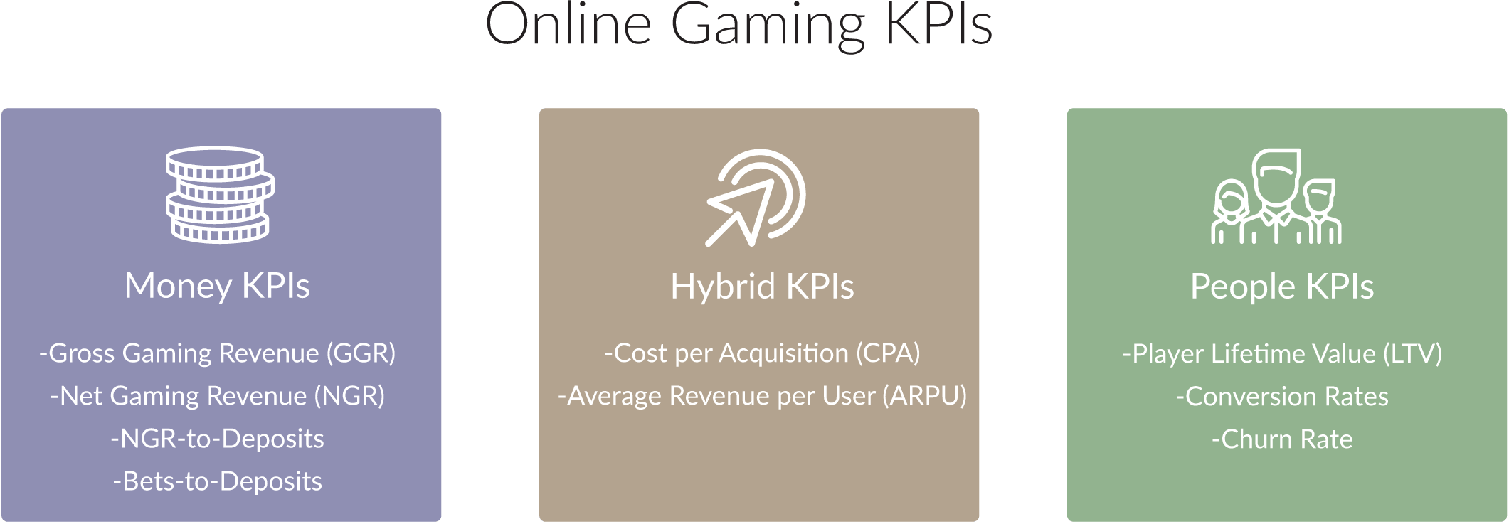 GGR vs NGR KPI Casino