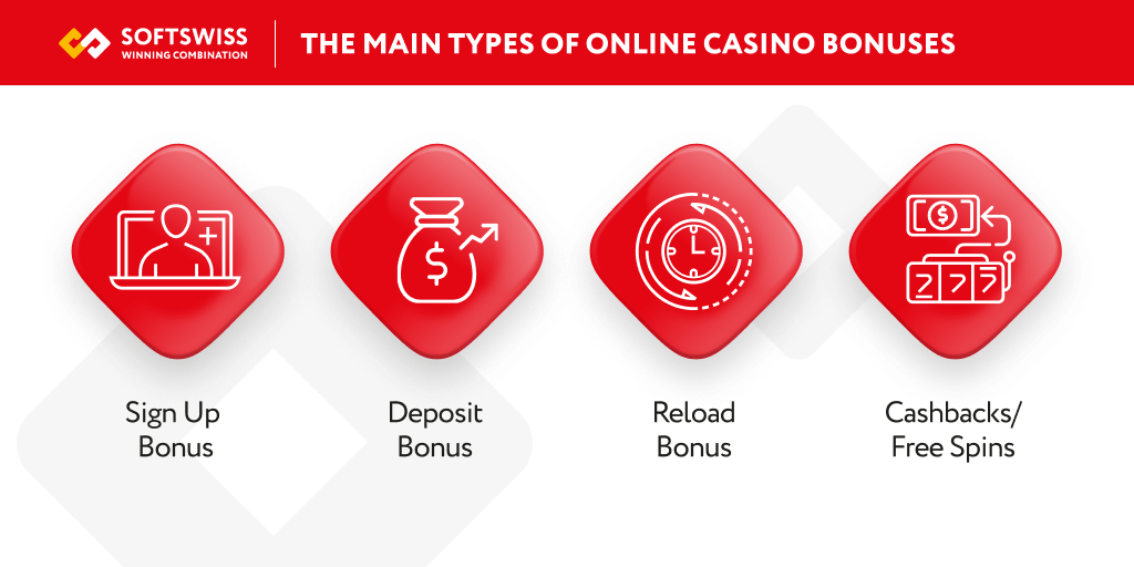 the-main-types-of-casino-bonuses-eng 1024x512