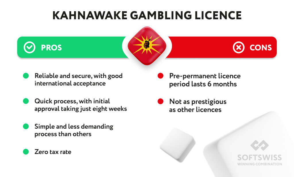 Kahnawake Gaming License: A Great Option for Startups - Fast Offshore