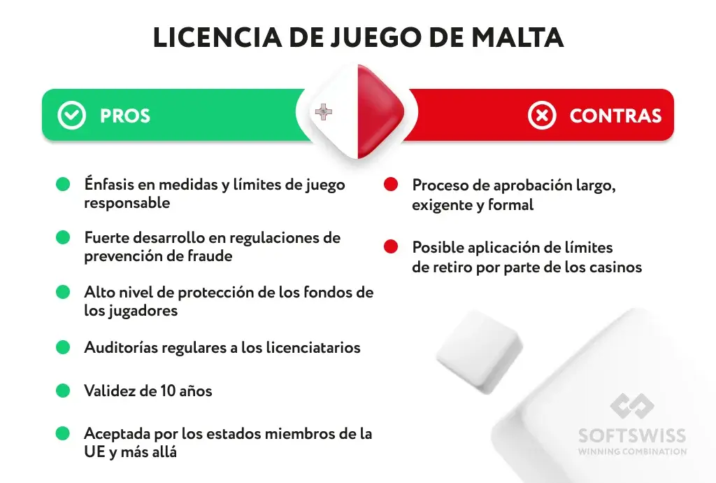 Malta-Gambling-Licence1024x690