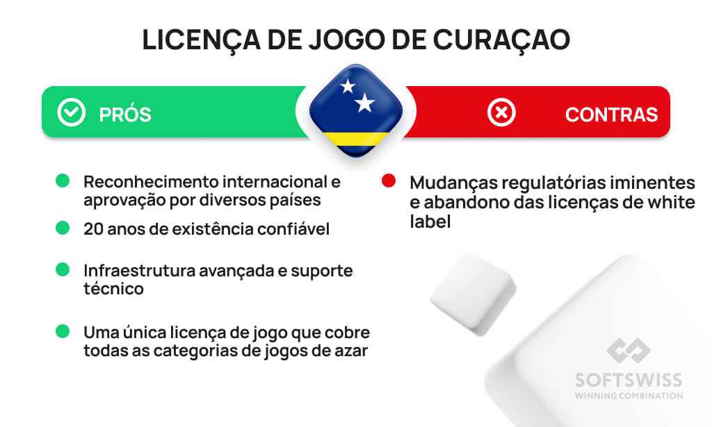 licença de jogo de Curaçao