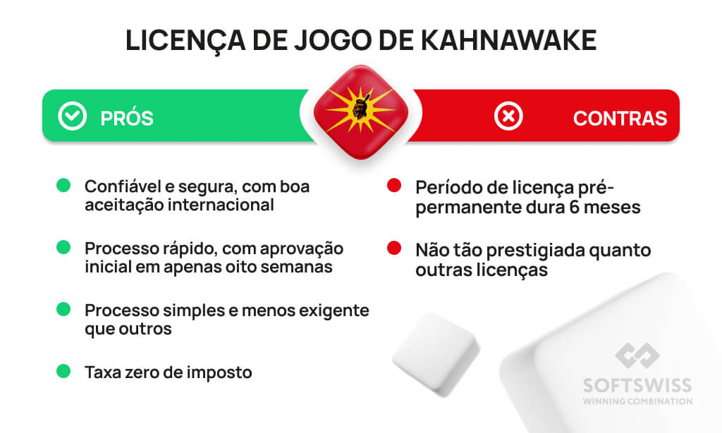 licença de jogo de Kahnawake