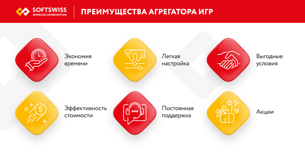 Преимущества агрегатора игр казино Преимущества агрегатора игр казино