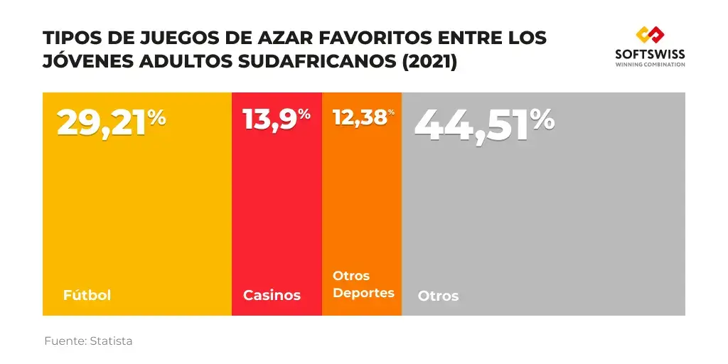 TIPOS DE JUEGOS DE AZAR FAVORITOS ENTRE LOS JÓVENES ADULTOS SUDAFRICANOS TIPOS DE JUEGOS DE AZAR FAVORITOS ENTRE LOS JÓVENES ADULTOS SUDAFRICANOS