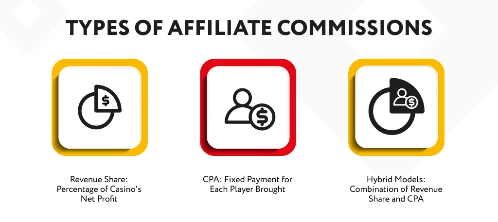 Types-of-affiliate-commissions