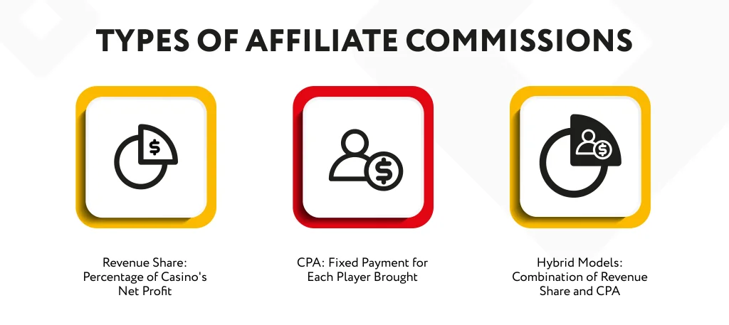Types of affiliate commissions Types of affiliate commissions