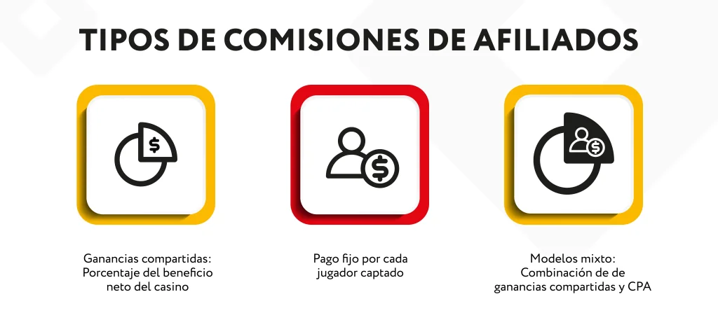Types-of-affiliate-commissions