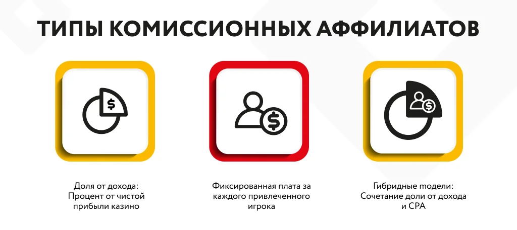 Типы комиссионных аффилиатов
