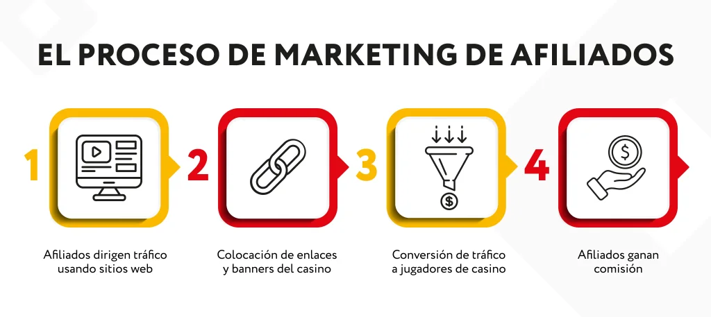 AM PROCESS ES 1024x512