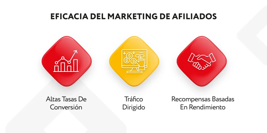 eficacia-marketing-afiliados