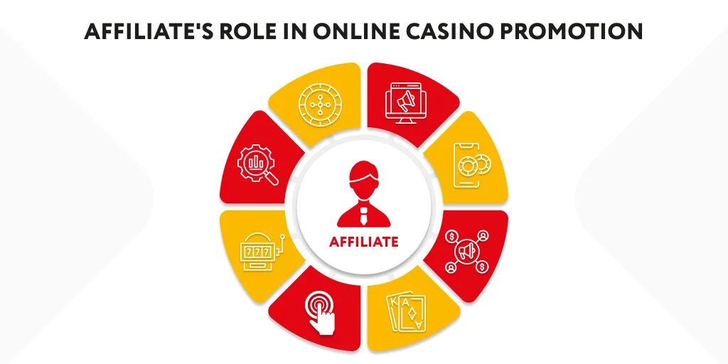 Top 10 Websites To Look For Impact of Celebrities and Influencers on Online Gambling Trends in Azerbaijan