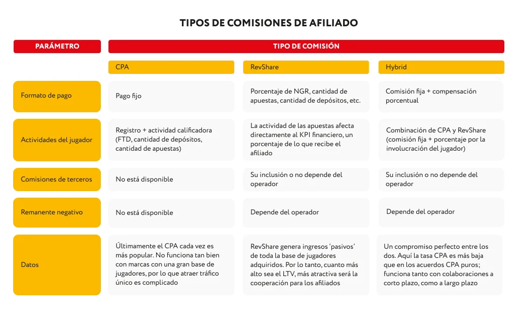 Tipos-de-comisiones-de-afiliado_ES_1024
