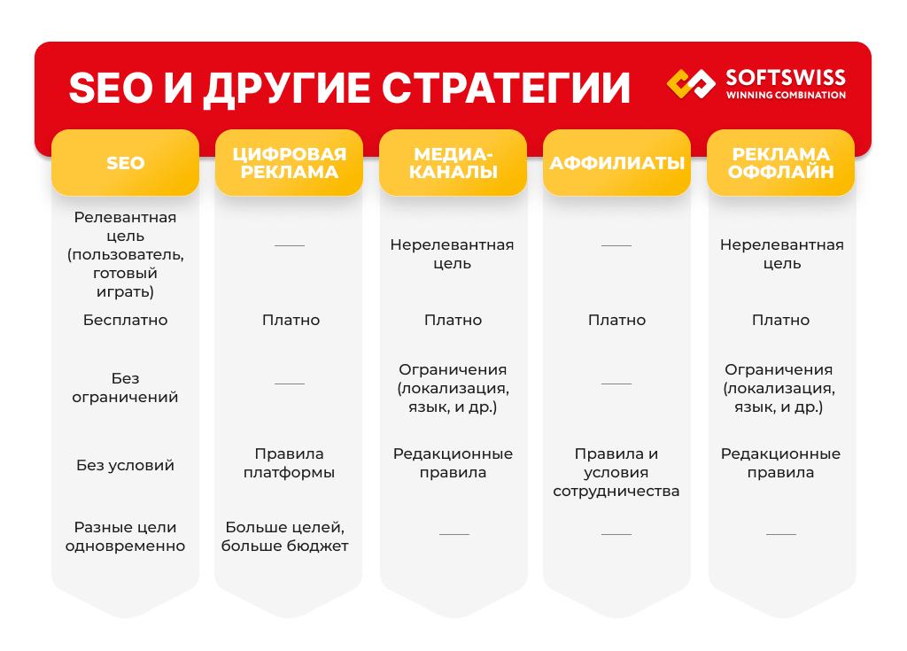 SEO-стратегии продвижения казино SEO-стратегии продвижения казино