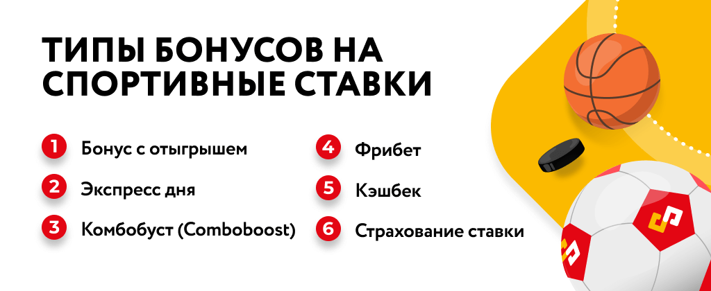 Types-of-Sports-Betting-Bonuses-RU-1024x512