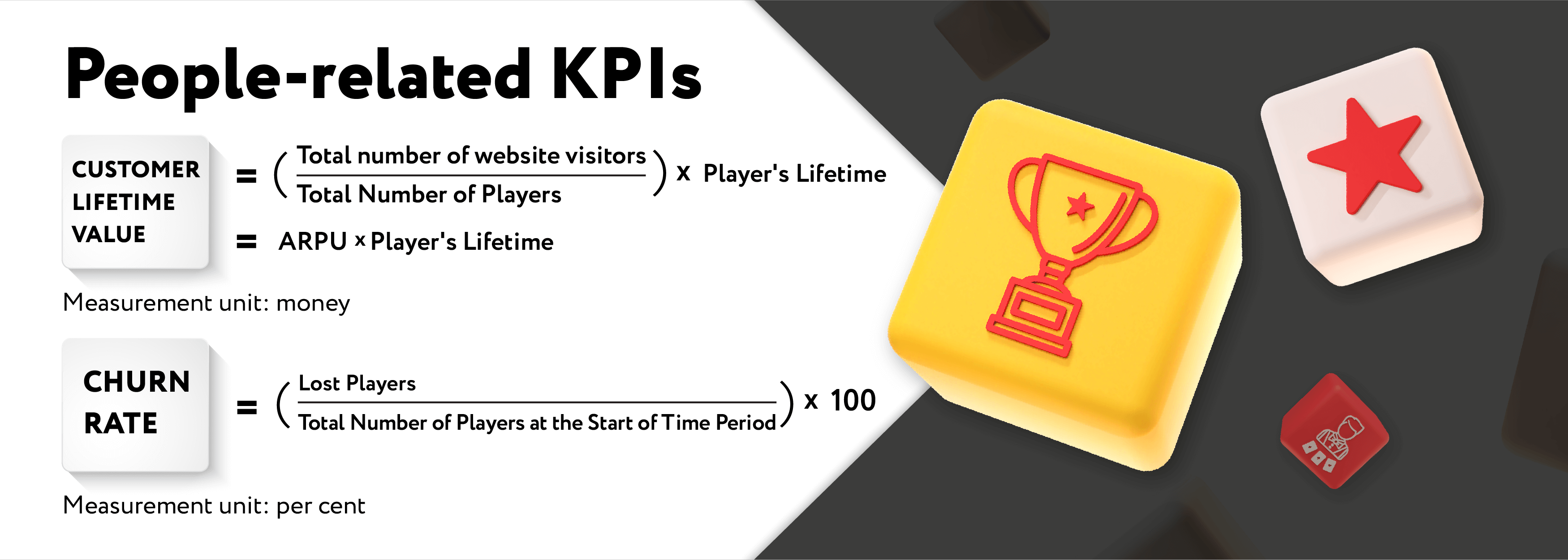 KPI-Online-Gambling