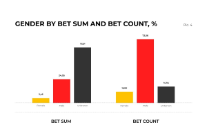 Latest-Online-Betting-Trends-Insights -SOFTSWISS