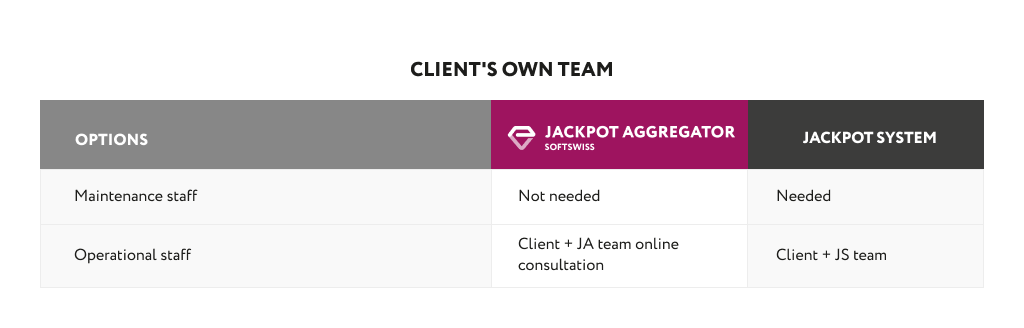 Team Jackpot System & Jackpot Aggregator 