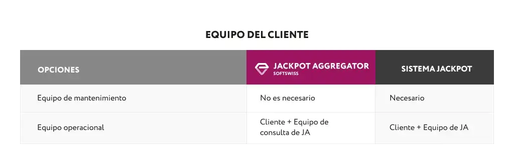 equipo-del-cliente-jackpot