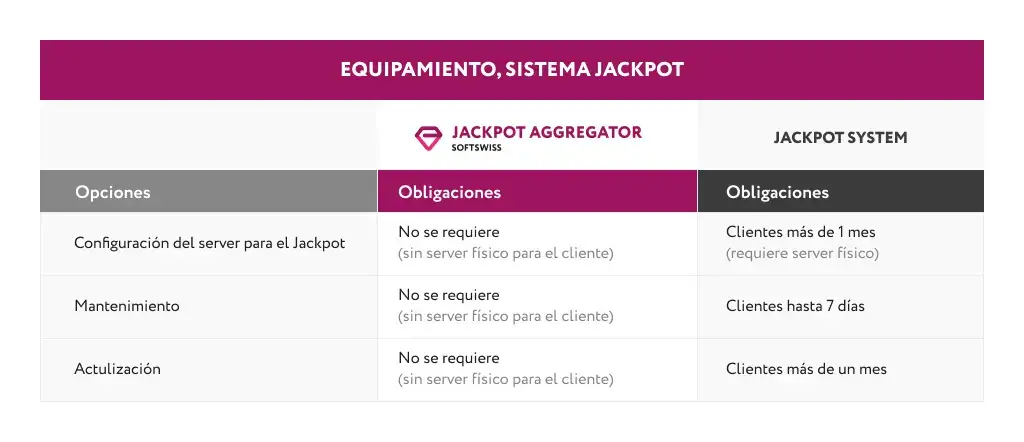 equipo-jackpot-aggregator