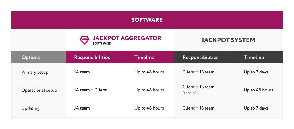 Software Jackpot System & Jackpot Aggregator 