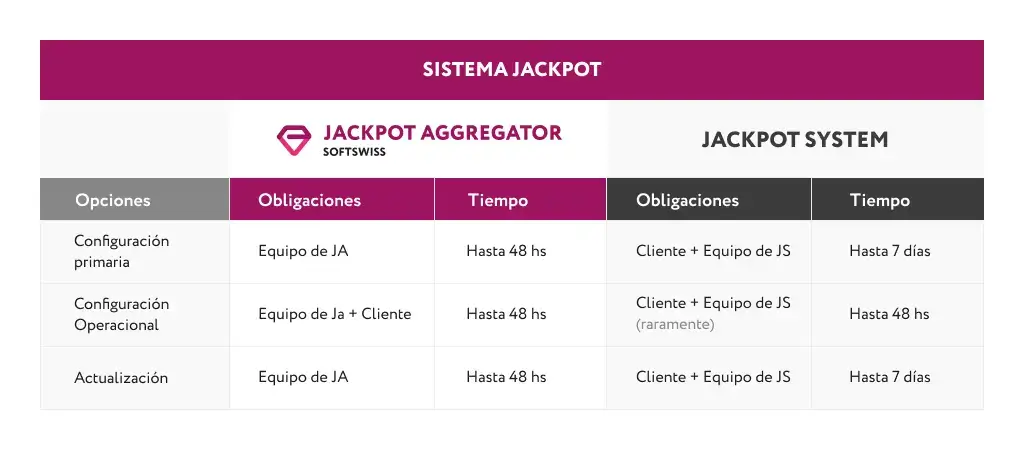 jackpot-aggregator-software-online