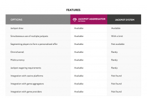jackpot-system-jackpot-aggregator