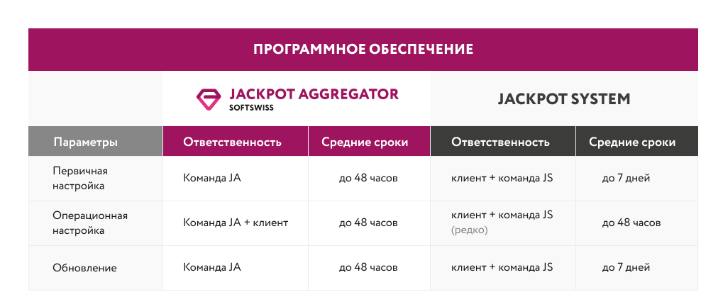 програмное обеспечение джекпот-систем