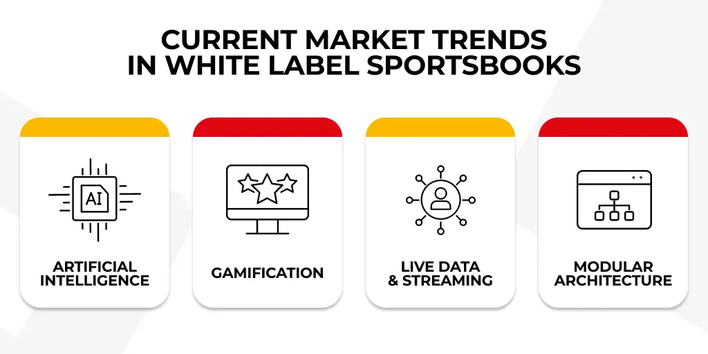 WL Sportsbook – current market trends