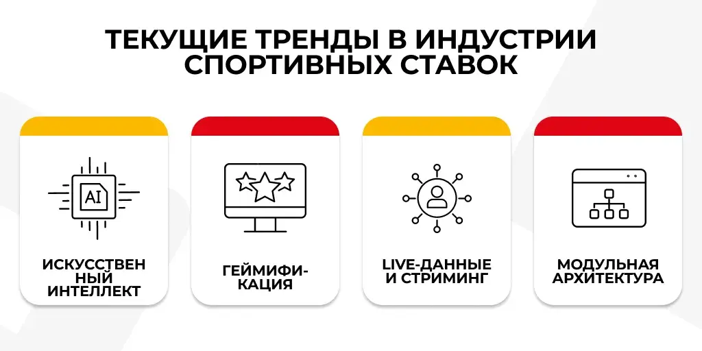 Новые тенденции на рынке спортивных ставок