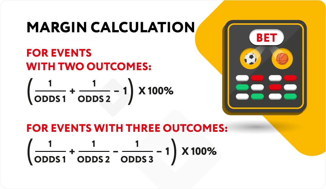 Margin calculation