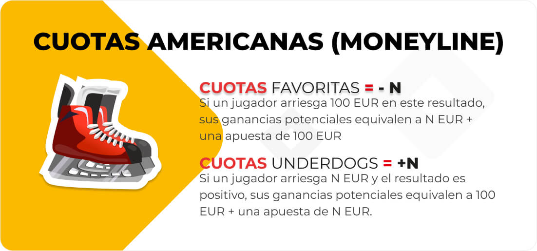 American odds formulas