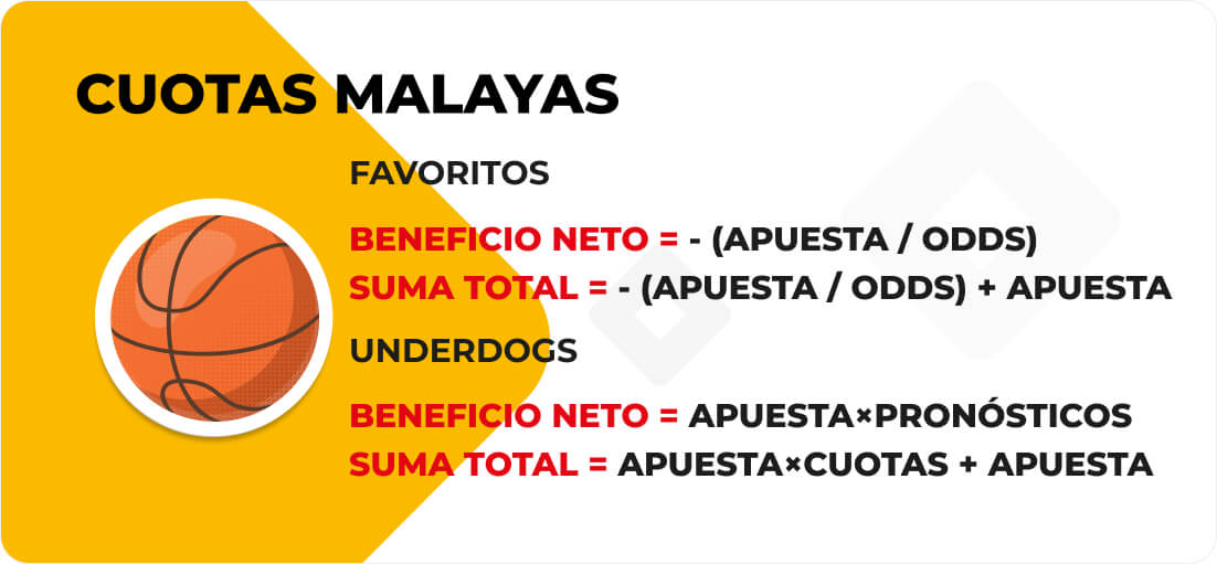 Malasian odds formulas
