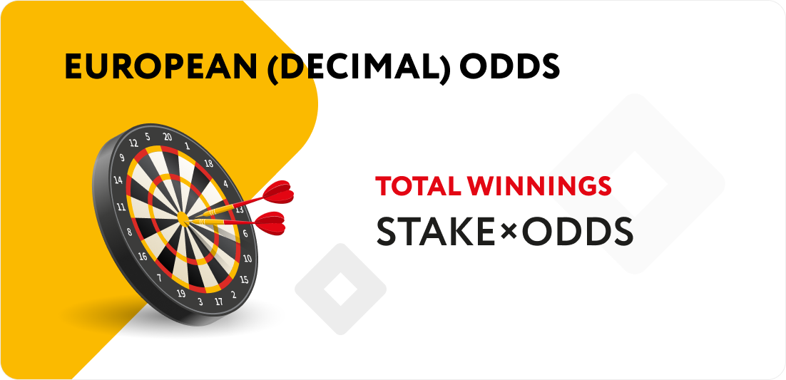 European odds