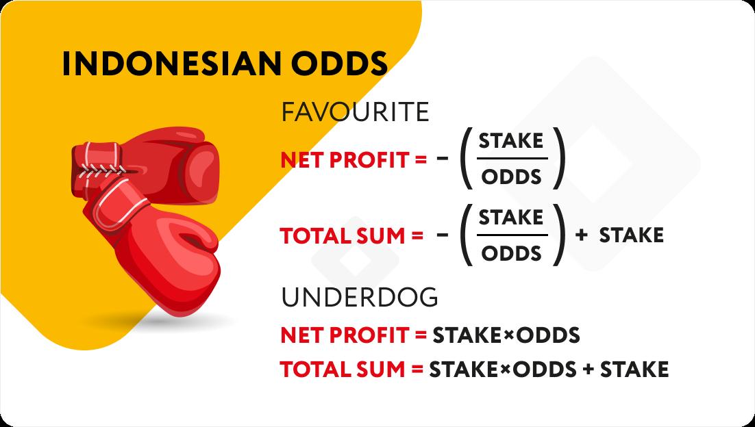 Indonesian odds