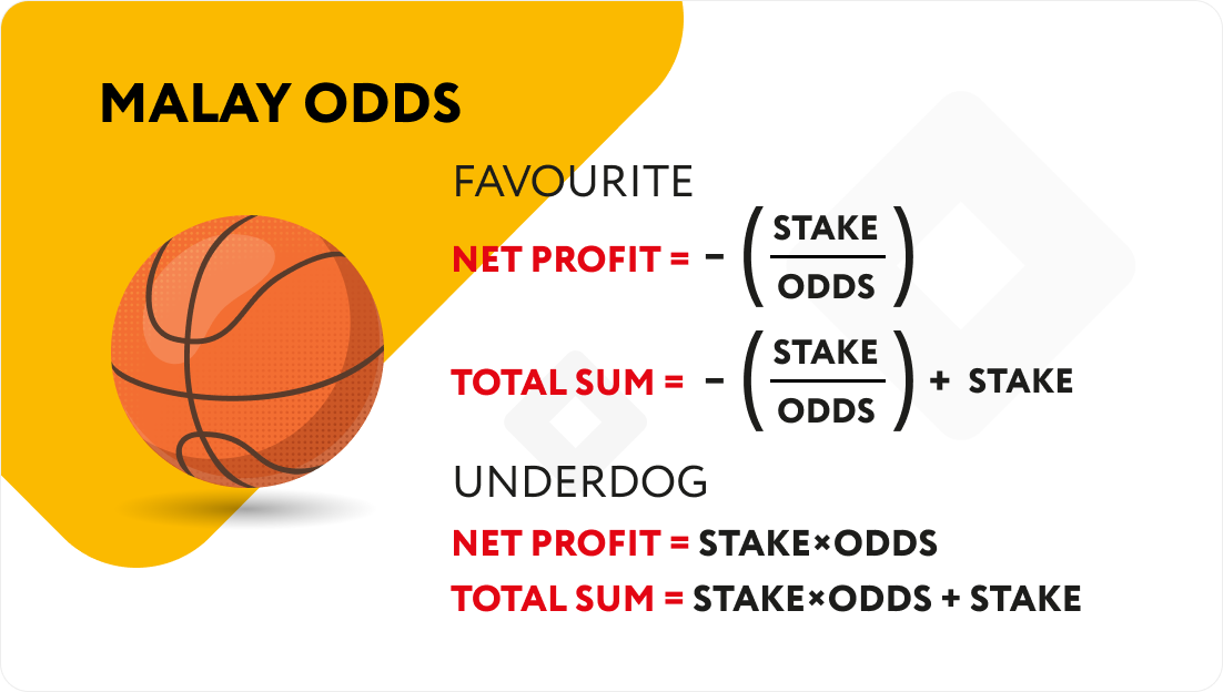 basketball betting odds explained