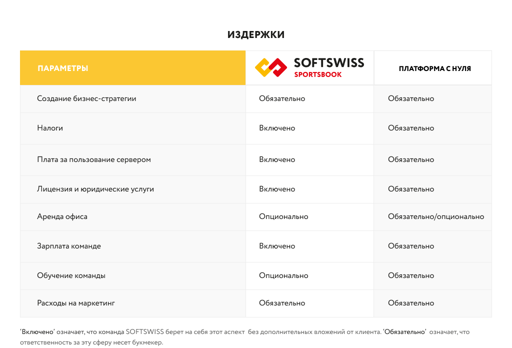 Издержки букмекерской конторы