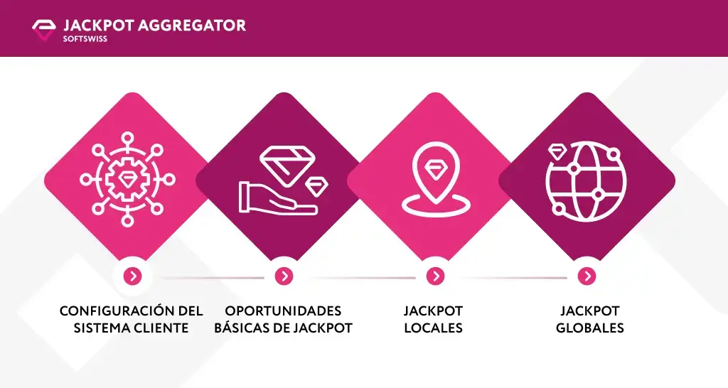 jackpot-casos-ventajas