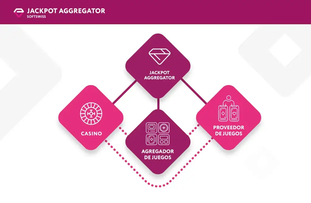 jackpot-para-casinos-online