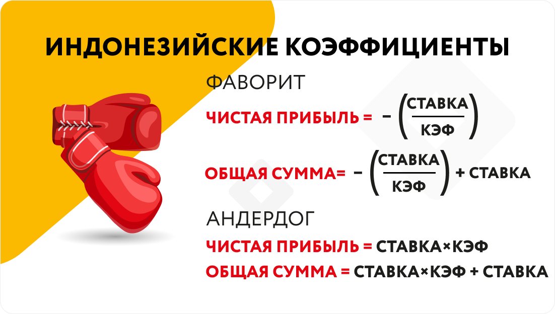 Как составляют коэффициенты букмекеры Как составляют коэффициенты букмекеры