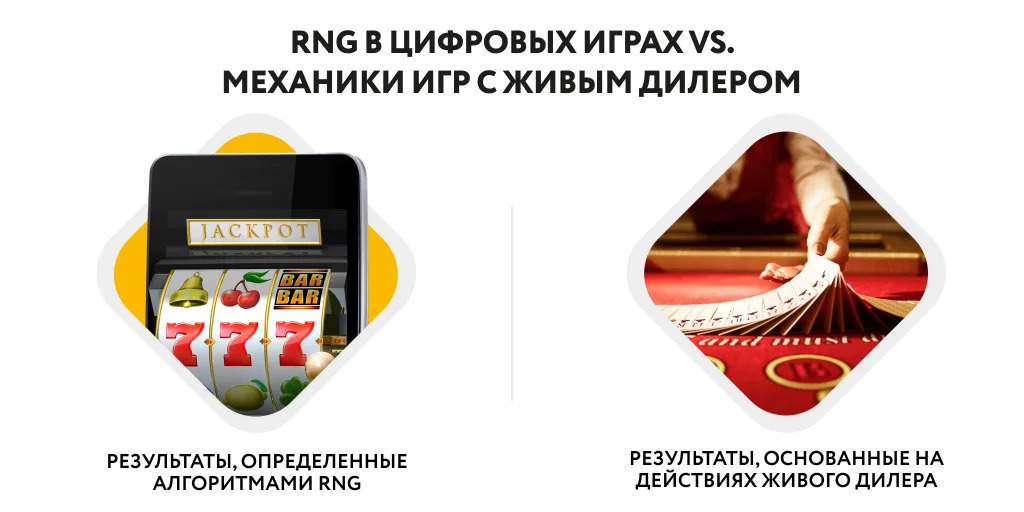 RNG в цифровых играх
