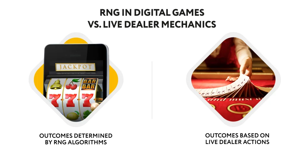 RNG in digital VS. Live dealer mechanics RNG in digital VS. Live dealer mechanics