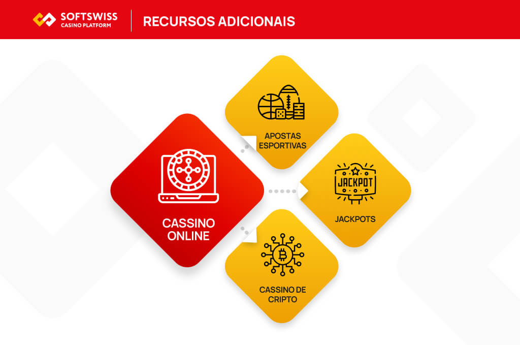 Recursos adicionais Recursos adicionais