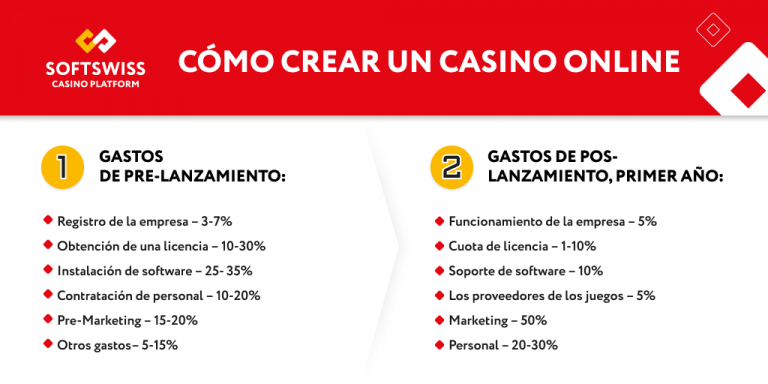 casino con bono sin depósito