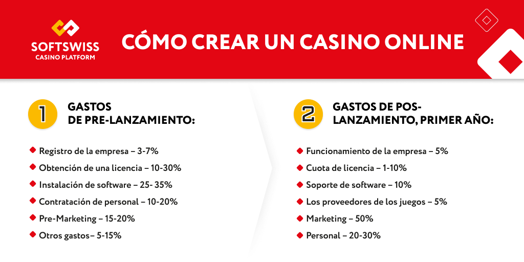 Cómo-crear-un-casino-online-1024x512