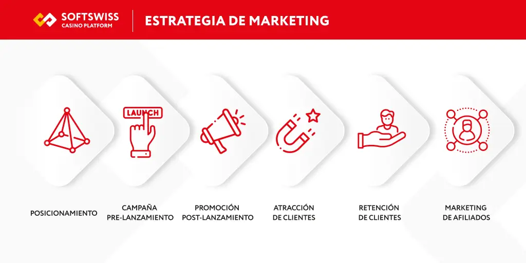 como crear un casino online como crear un casino online