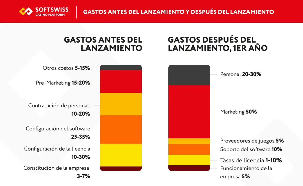 abrir un casino online abrir un casino online