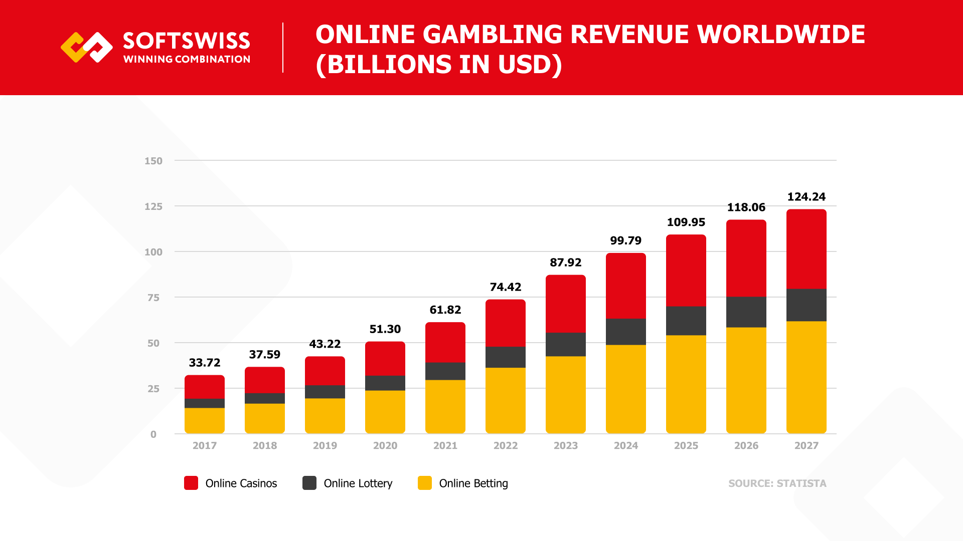 What Are the Most Popular Online Casino Games in 2025? Your Way To Success