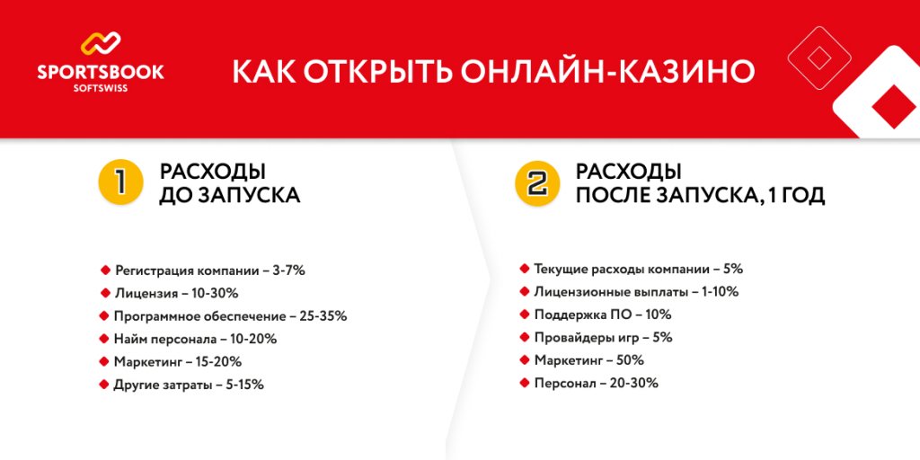 4 способа развития творческих способностей с помощью Альтернативный вход в Pin-Up