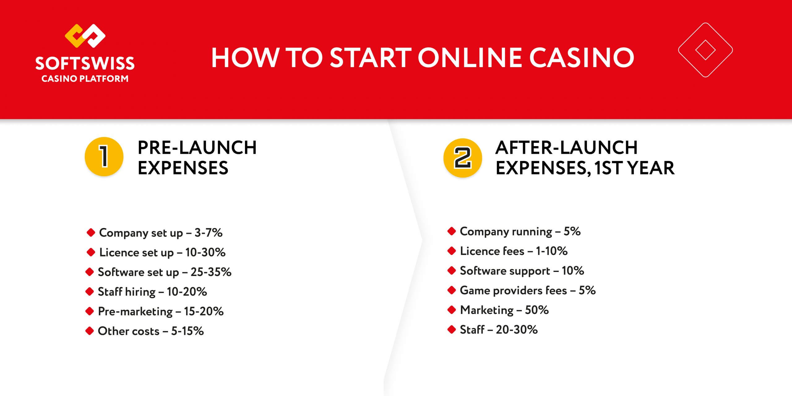 how-to-start-an-online-casino